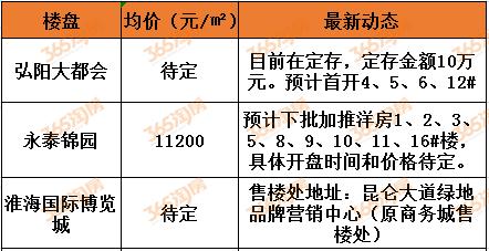 买房跟着万达走,徐州楼市核心区域