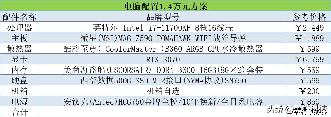 2021年6000电脑组装配置单,家用组装电脑配置清单2021年最强