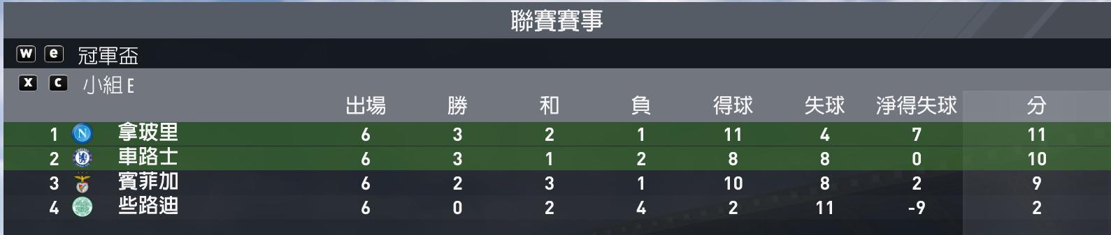 fifa17阿扎尔,fifa17切尔西阵容