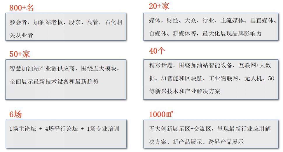 （名录更新）2020民营加油站行业品牌峰会暨智慧创新服务商展览会