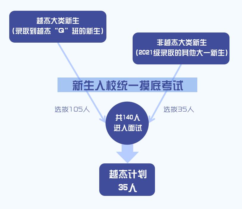 交大校友导师周鸿祎喊你填志愿!