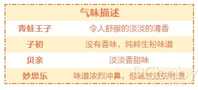 爽身粉要怎么选,好用的爽身粉测评视频