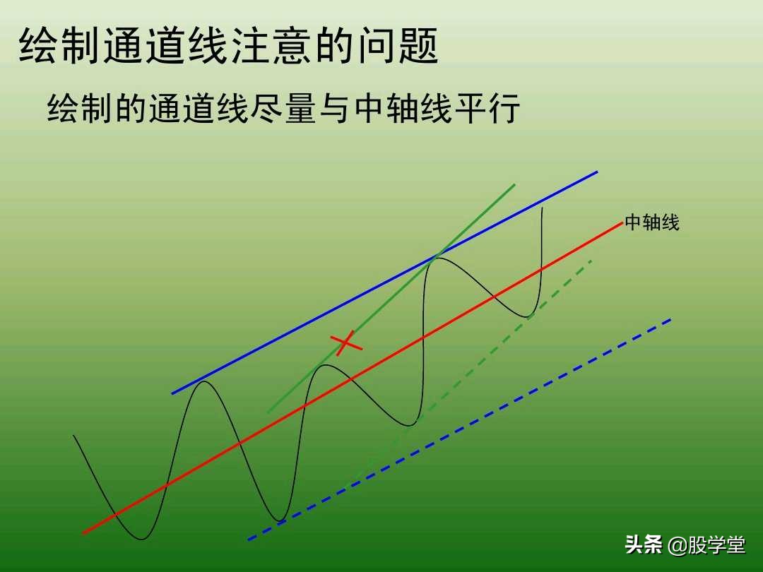中国股市最新交易法,趋势交易法全套图解