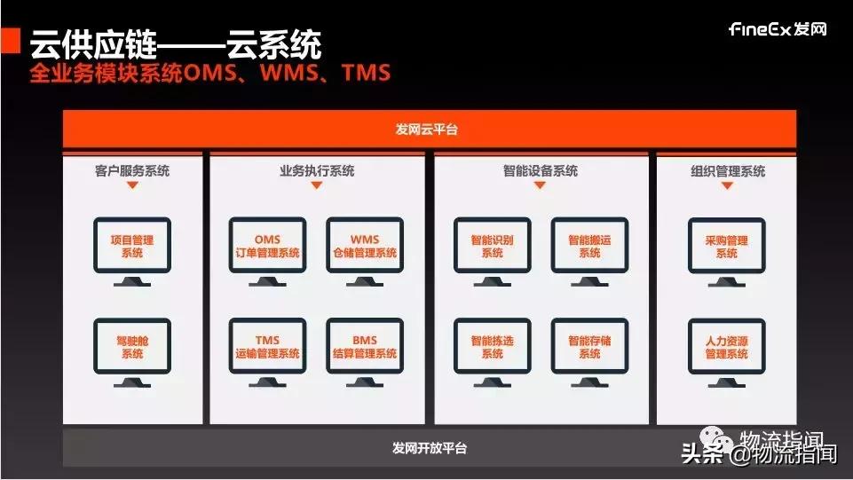 发网陈婵：会员、社区、社群，三种社交电商的物流怎么做？