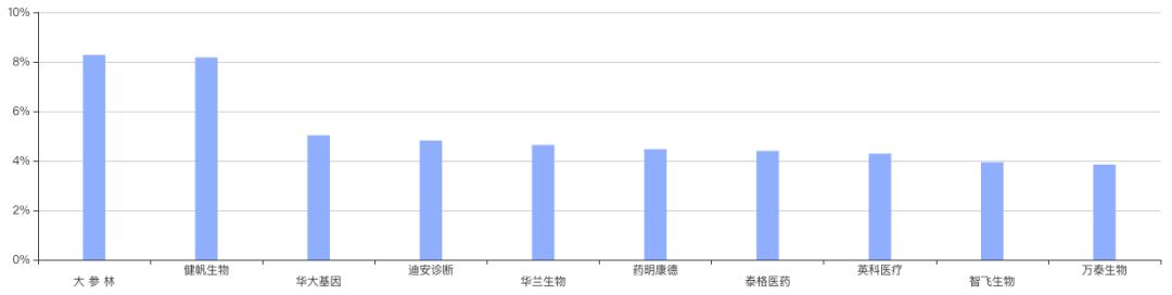 招商医药健康股票基金估值,招商医药健康产业股票基金分析