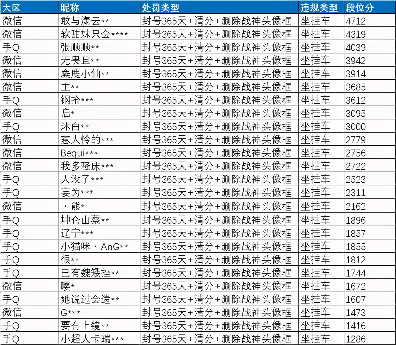 和平精英今日安全公告信息,和平精英3月优化公告