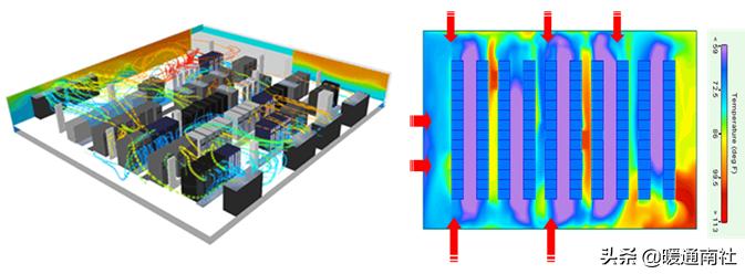 数据机房节能降耗系数,机房节能降耗方案