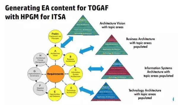 阿里巴巴架构师深度解析,阿里架构师成神路线图