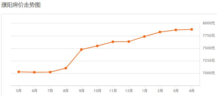 濮阳滨湖湾房价多少钱一平方,濮阳市2017年各小区房价