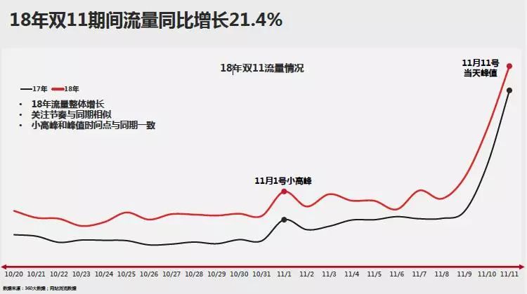 双11开箱护肤品,双十一开箱有多疯狂