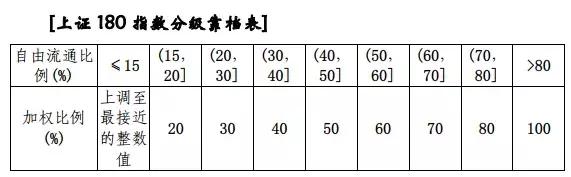 一文带你了解数据安全,各种指数解读