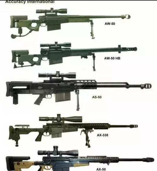 18年全球十大现役狙击步枪排名 (2019十大狙击步枪排行榜)