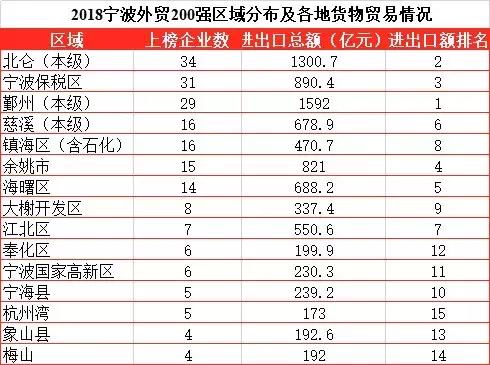 宁波市200强外贸出口企业名单,宁波外贸公司20强