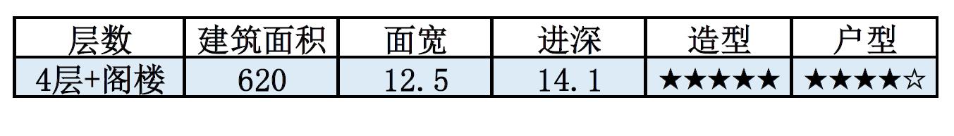 高层别墅空间感,空中小别墅loft优缺点