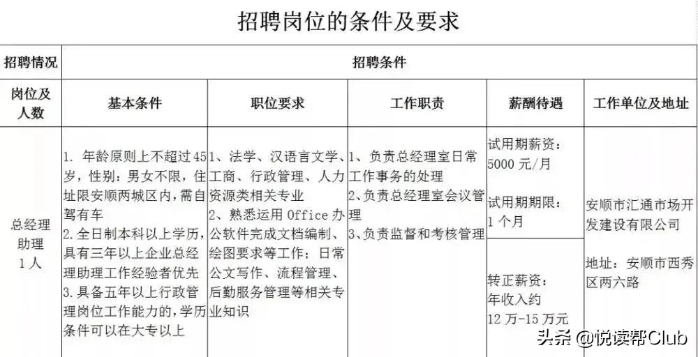 安顺9月招聘信息,安顺名企招聘