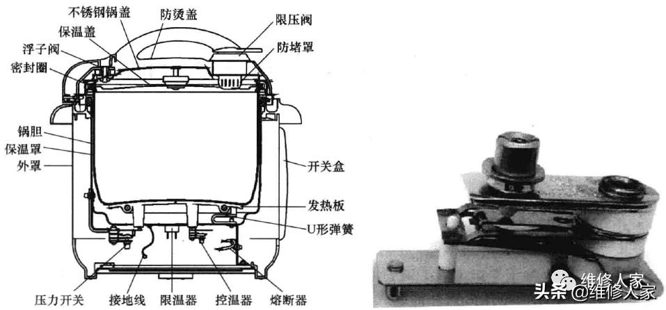 电压力锅实例讲解,电压力锅工作原理线路图讲解