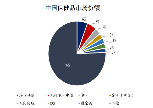 花34亿收购的资产被9亿元甩卖,汤臣倍健2019年亏损分析