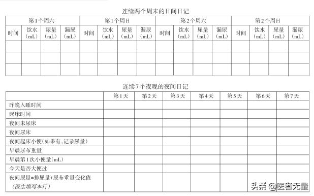 冬季小孩尿床高发，儿科医生出招解决“湿身”难题