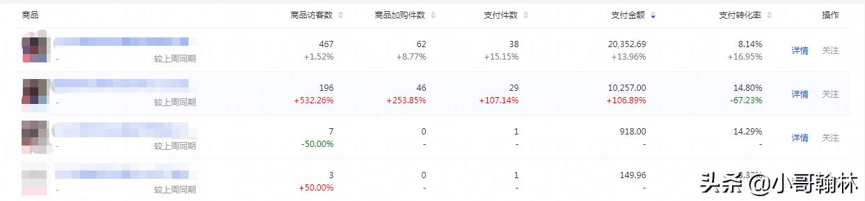 怎么开直通车能快速出单,直通车怎么开才有效果干货