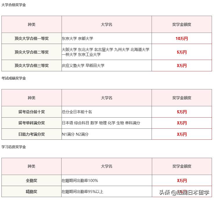 日本行知学园语言学校有几所,北京行知学园日本语学校招生条件
