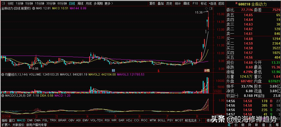 氢能源板块美锦能源,美锦能源厚普股份
