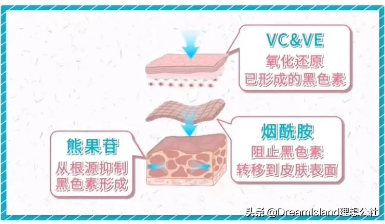 皮肤太白会不会有问题,皮肤太白涂什么好