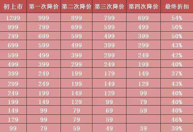 优衣库zarahm折扣季,优衣库hmzara打折