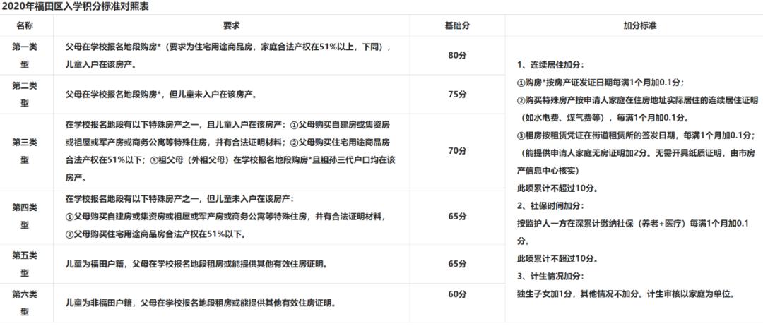 公寓摇号新政策,公寓转住宅的房子有没有问题
