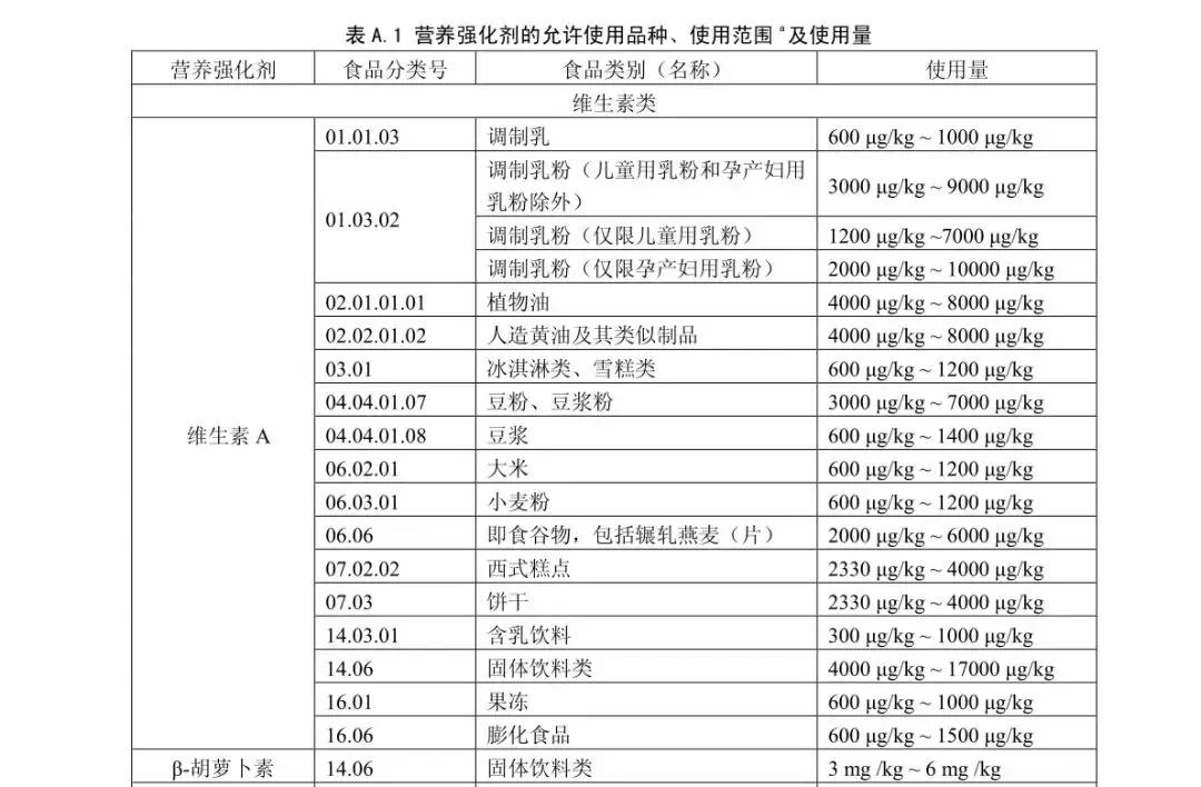 宝宝食品营养强化剂是什么,营养强化剂有哪些产品