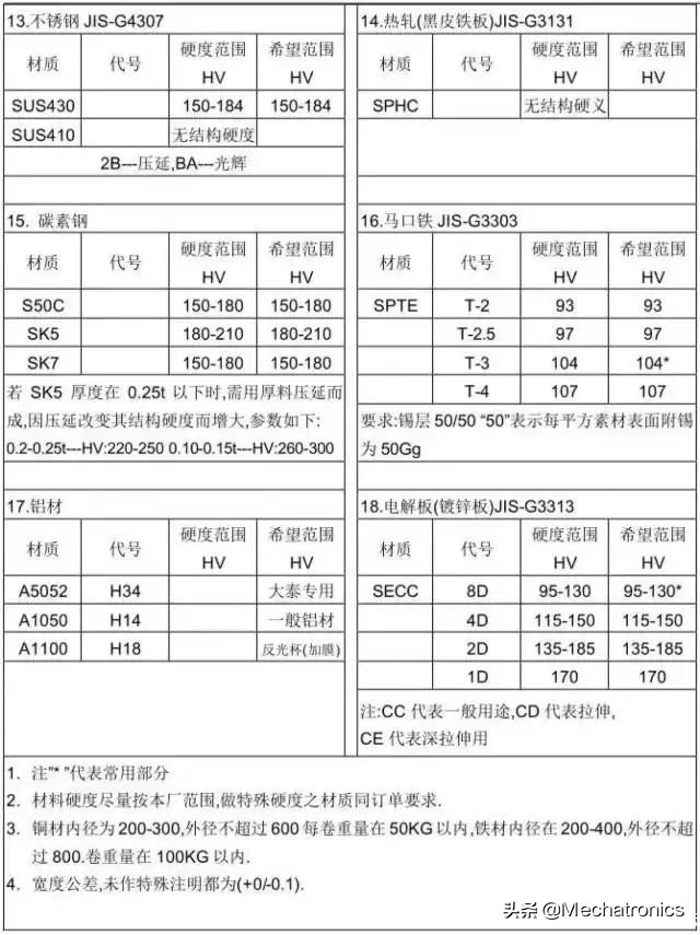 冲压模具设计项目教程第二版,冲压模具设计项目教程答案