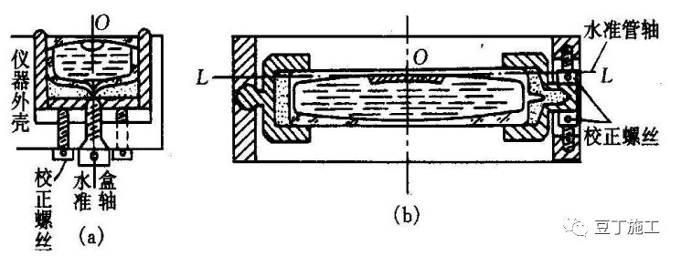 熟练掌握水准仪,水准仪工作原理动画演示