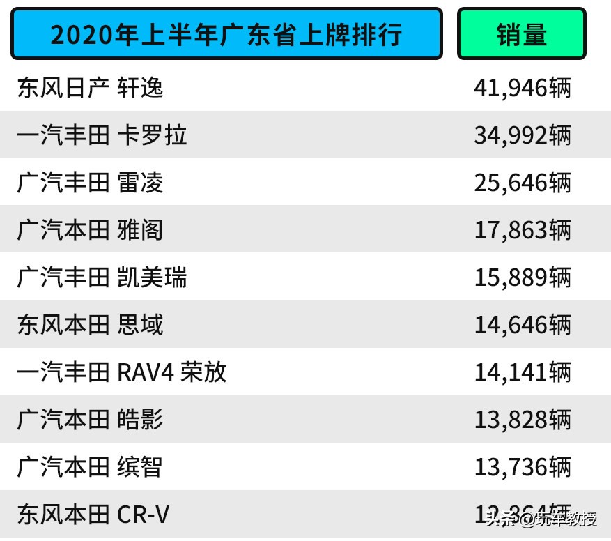 年轻人买车都绕不过这几款,广东车主都知道哪些车型