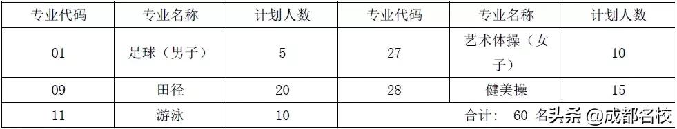川师附中与四七九怎么选,成都四七九中学2020