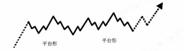 联合型调整浪有多少种组合,18种短线战法