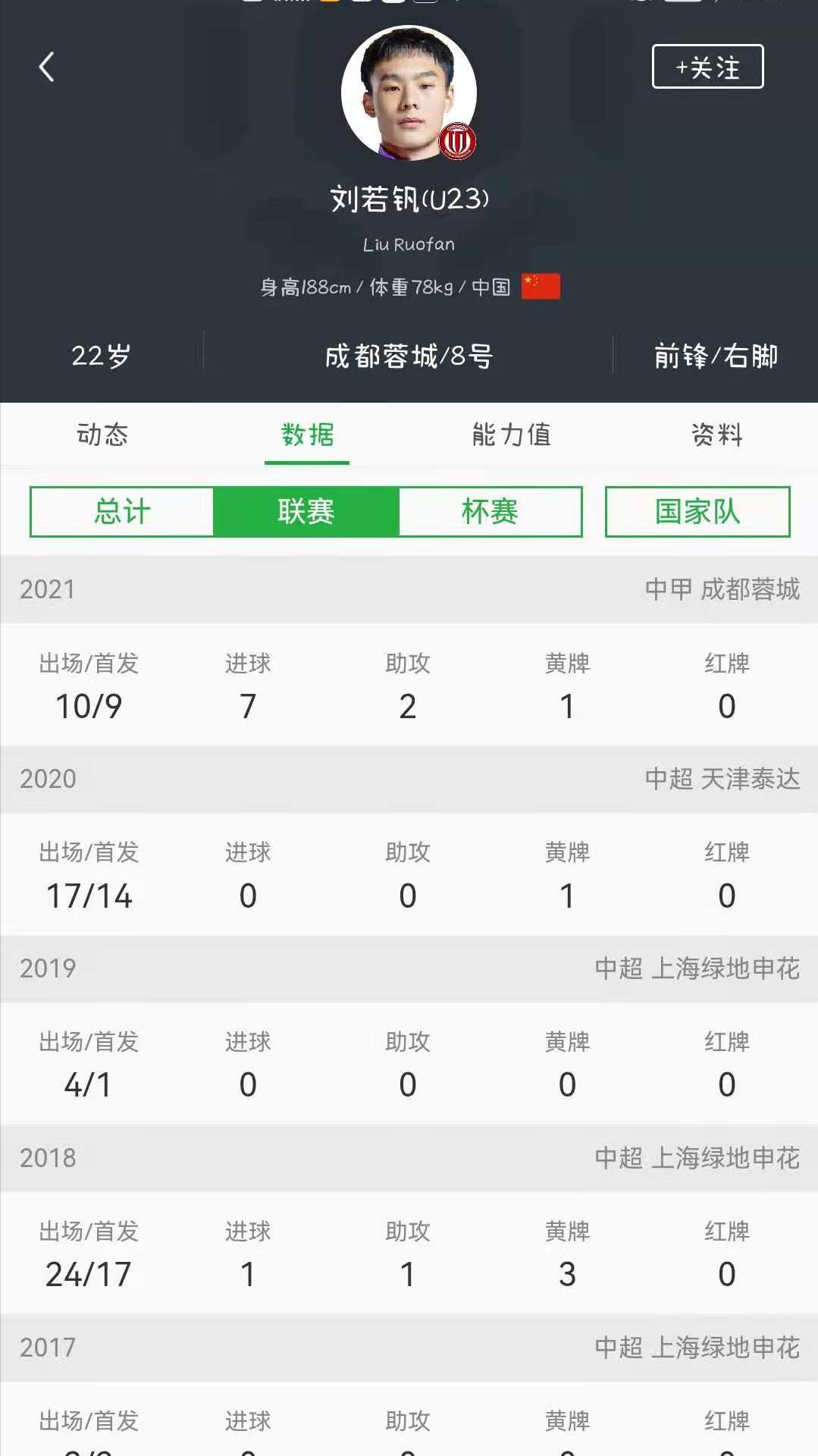 2026世界杯国足后备力量能力分档
