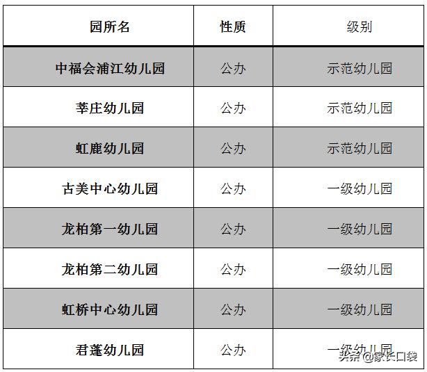 最新上海各区幼儿园排名示范一级,2020上海16区幼儿园全名单