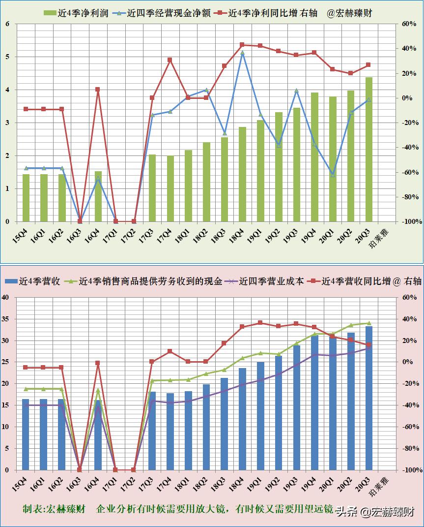 护城河价值分析,护城河指标公式