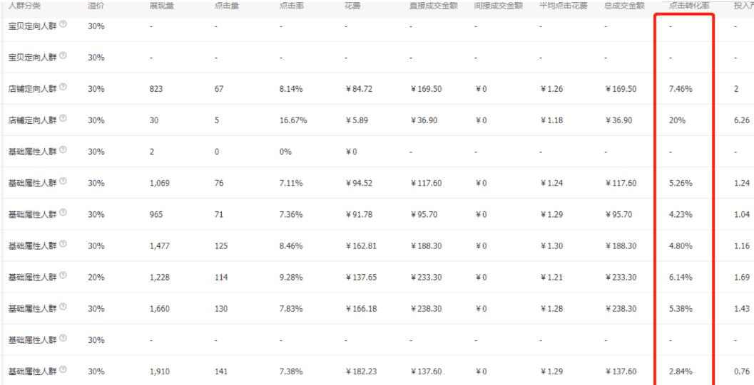 淘宝直通车低价引流会带动搜索吗,淘宝怎么通过直通车引爆搜索流量