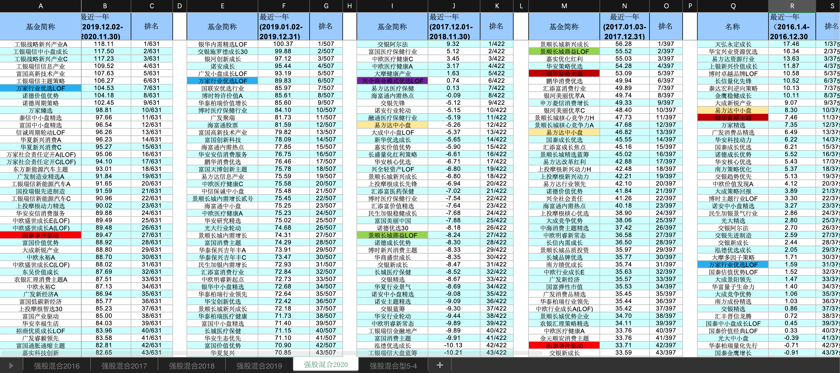 连续三年排名前10名的混合基金,近三年排名前十的混合型基金