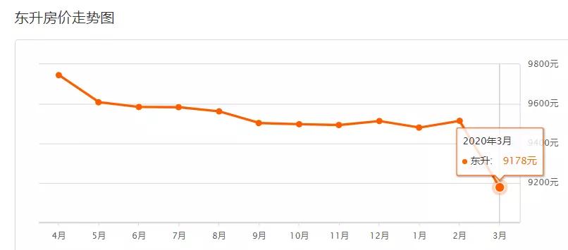 疫情下房价还会继续下跌吗,疫情过后有多少套房子