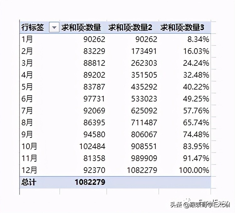 excel数据透视表如何计算正确率,excel数据透视表如何多条件计算