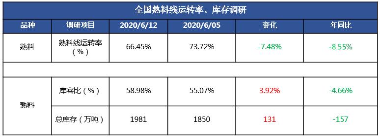 当前水泥熟料价格,水泥熟料行情