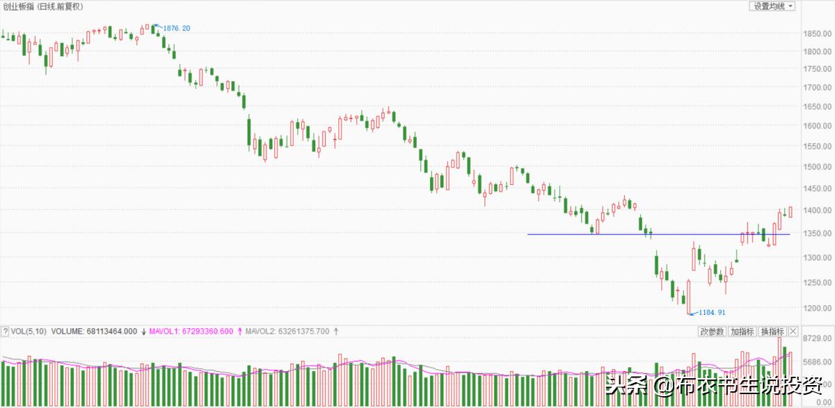 看懂期货股票,看懂十大金融模式