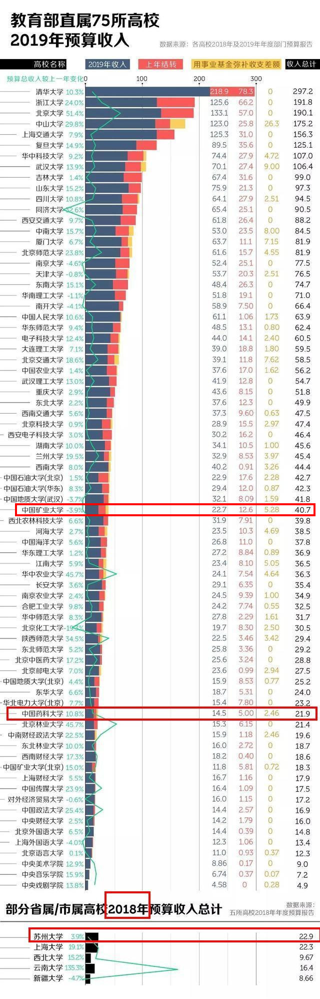 中国药科大学，中国矿业大学，这两所国字头高校，为何分数不高？