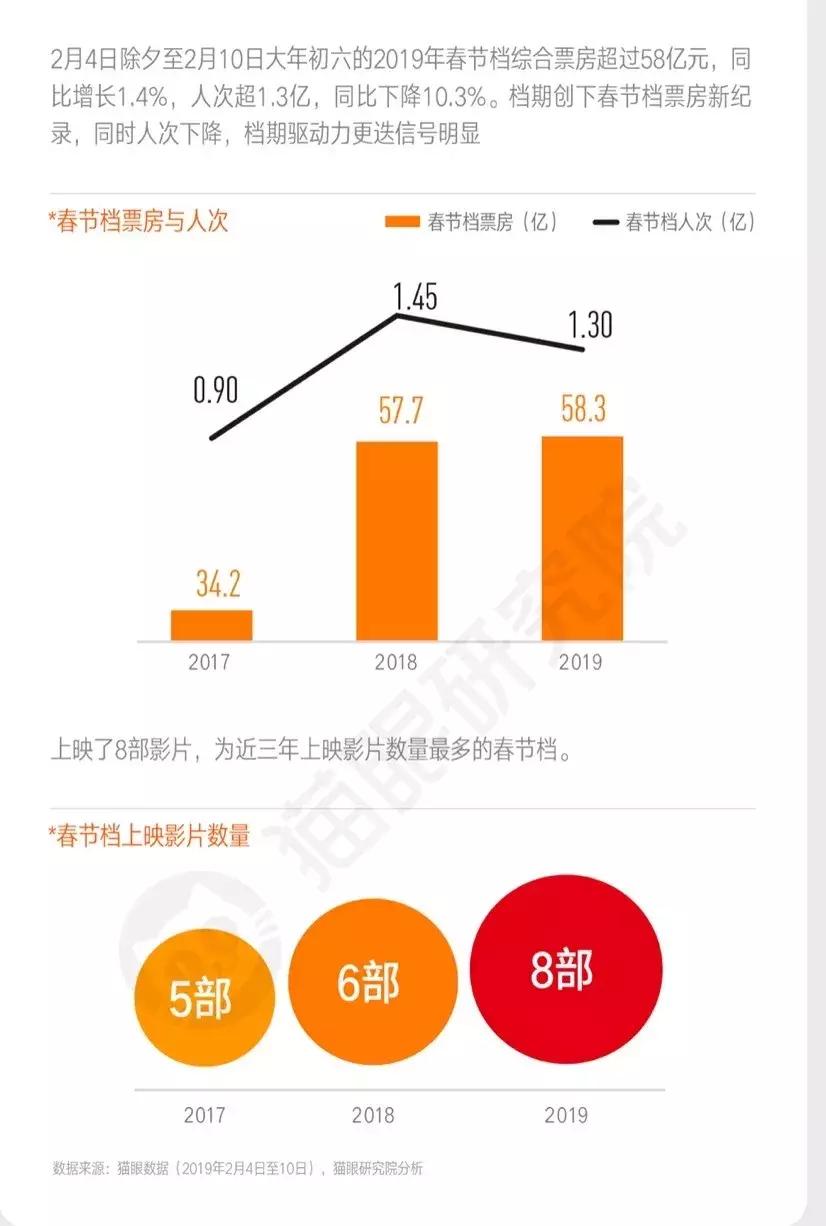 质押爆仓、商誉围城，《流浪地球》能否救得了北京文化？丨棱镜