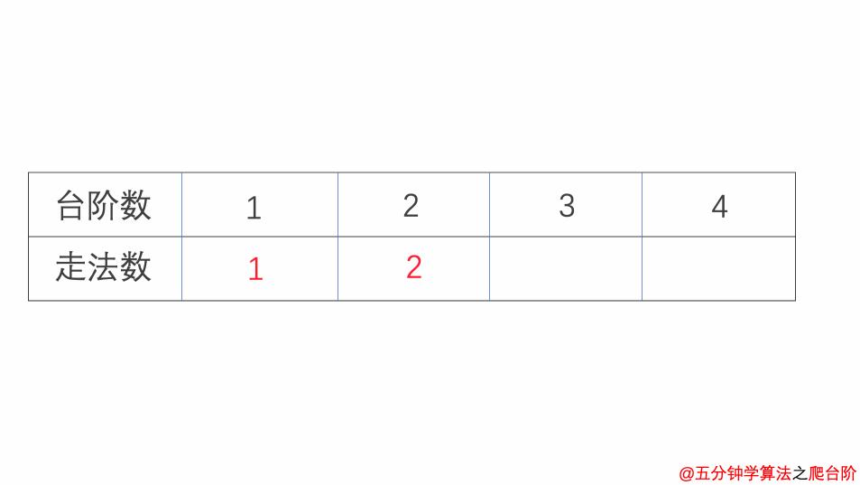 动态规划的爬楼梯与挖金矿问题