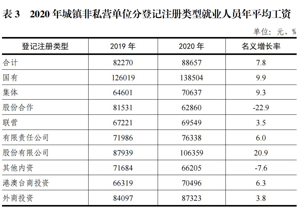 惠州最新工资出炉：房地产遭遇滑铁卢，餐饮垫底，农林渔业最香