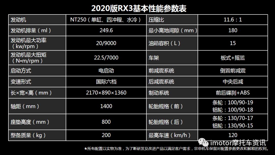 29800元起！赛科龙RE3公布售价