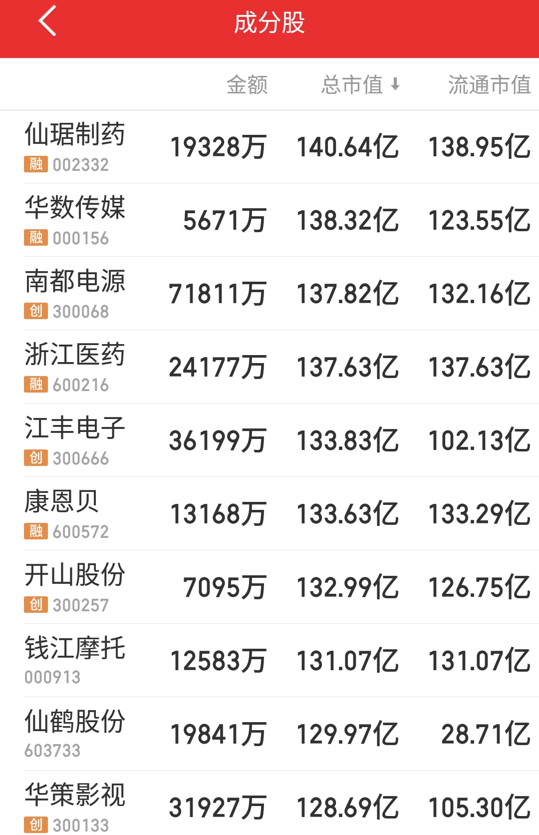 浙江多少上市公司,浙江板块利好