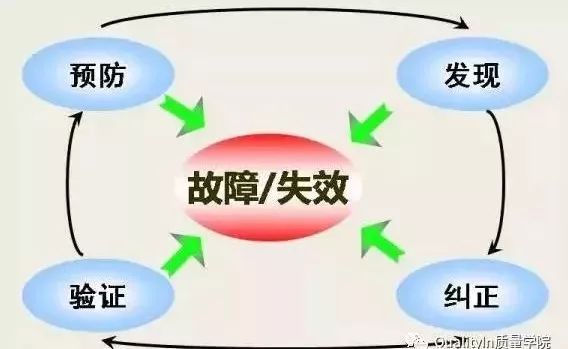 国军标资质有哪些,国军标质量体系区别